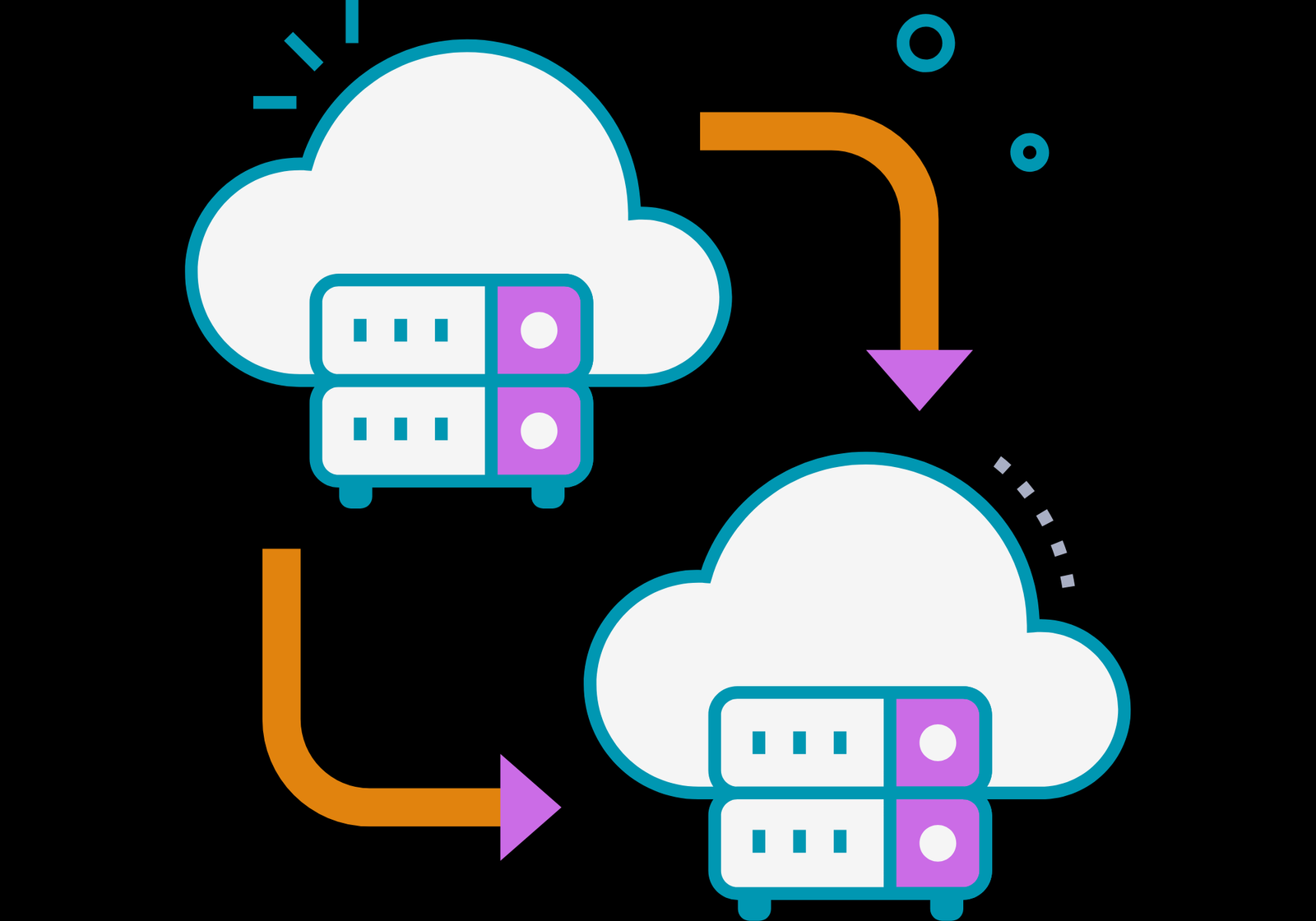 SEO Website Migration